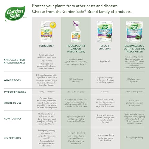 Fruits and vegetables thriving with organic Garden Safe care.