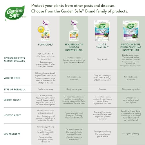 Garden Safe protection for houseplants with leaf coverage
