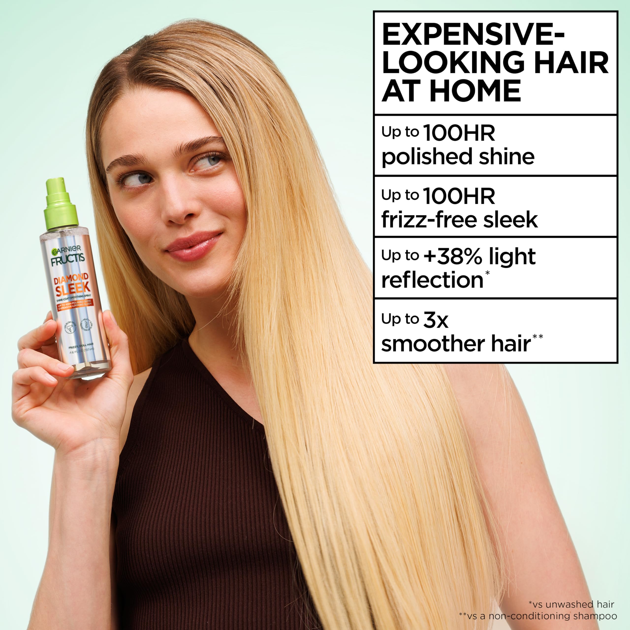 Garnier Fructis Diamond Sleek offers three times smoother hair after use.