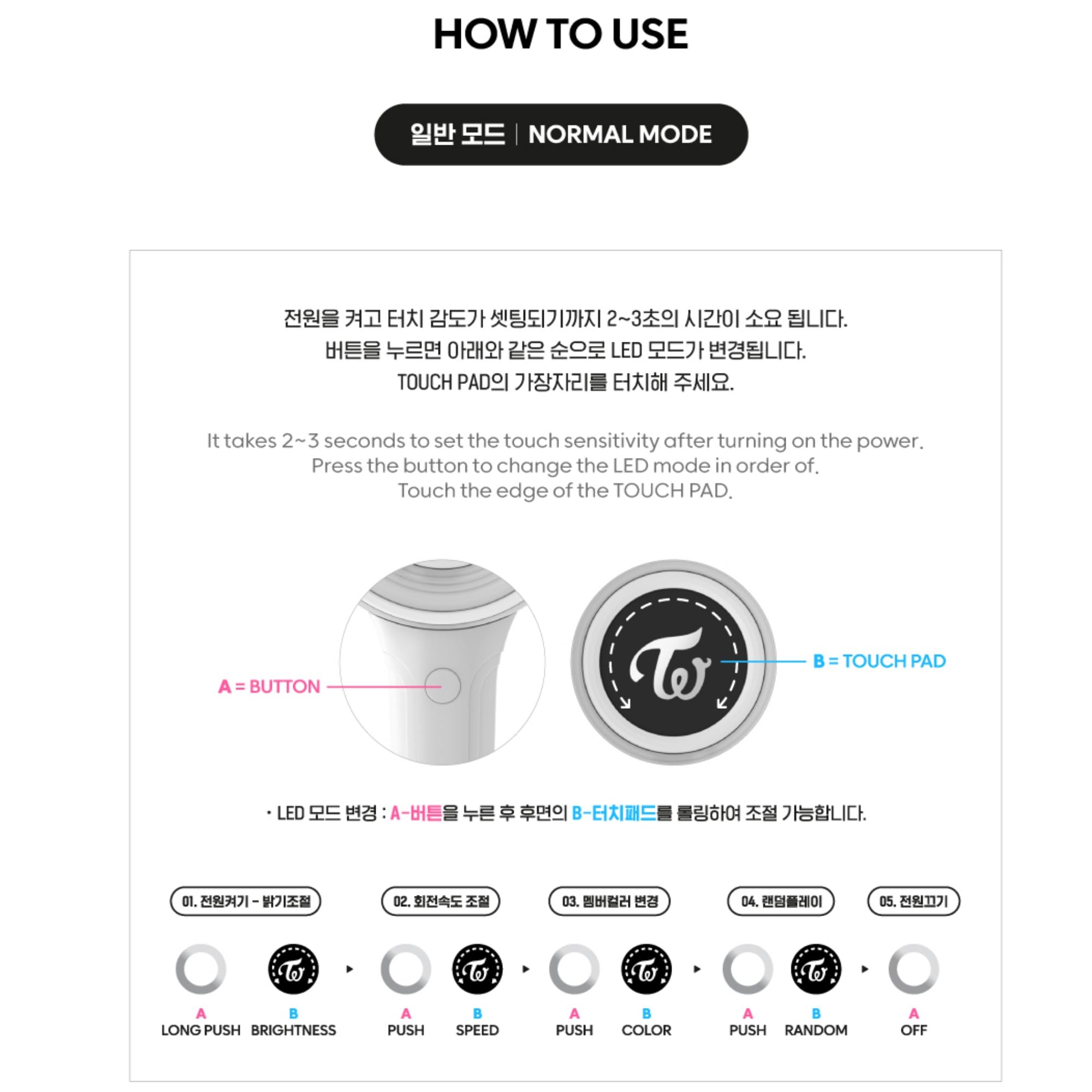 GASHINA STORY Twice Candybong Infinity Ver3 outer protective case.