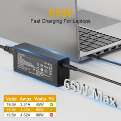 Gasmocs 65W connector tip 4.5x3.0mm compatible with Dell laptops