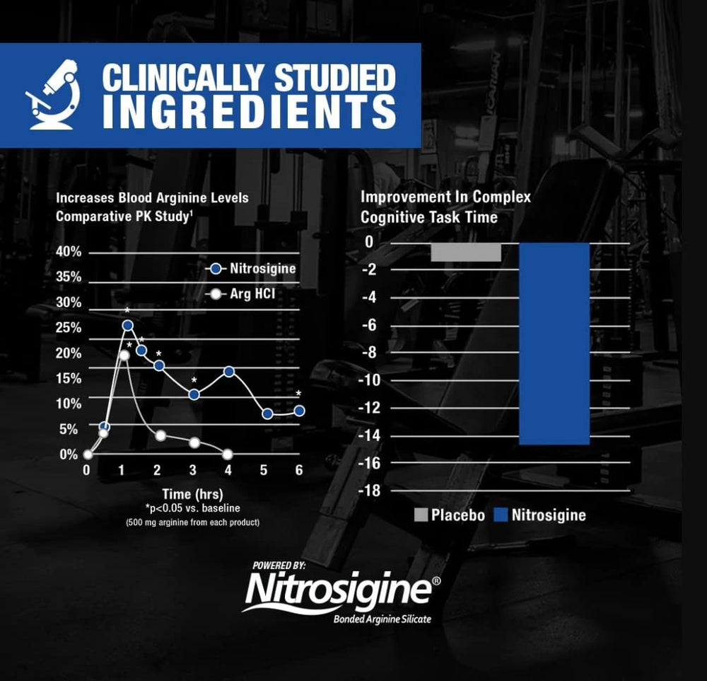 GAT SPORT Nitraflex nutrition panel close-up notes Boron Citrate ingredient.