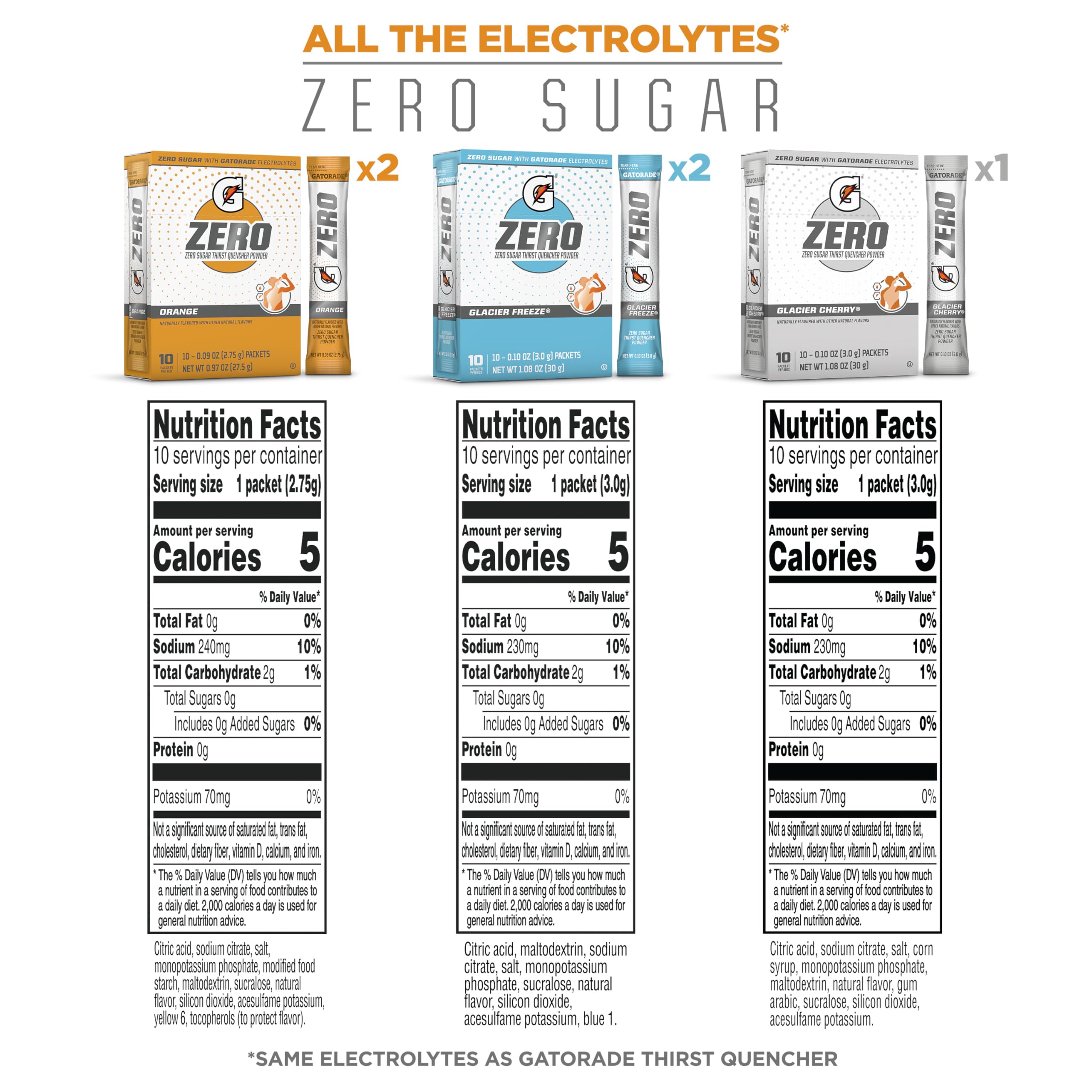 Close-up of Gatorade Zero Powder packets showing individual servings.