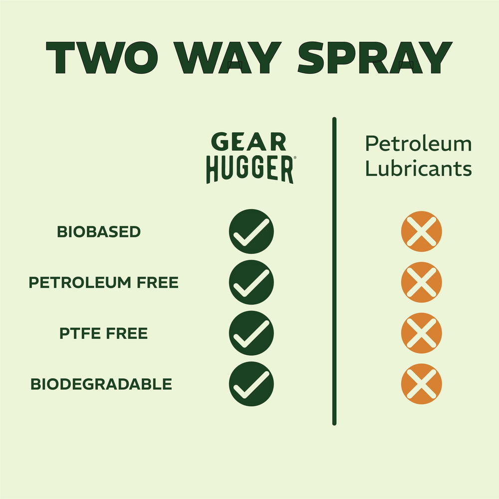 Gear Hugger quiet door hinge lubricant reduces creaks for smoother opening