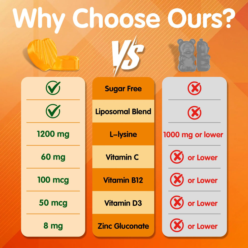 Geeoasis Liposomal L-Lysine Gummies kids dosing visual shows one gummy daily.