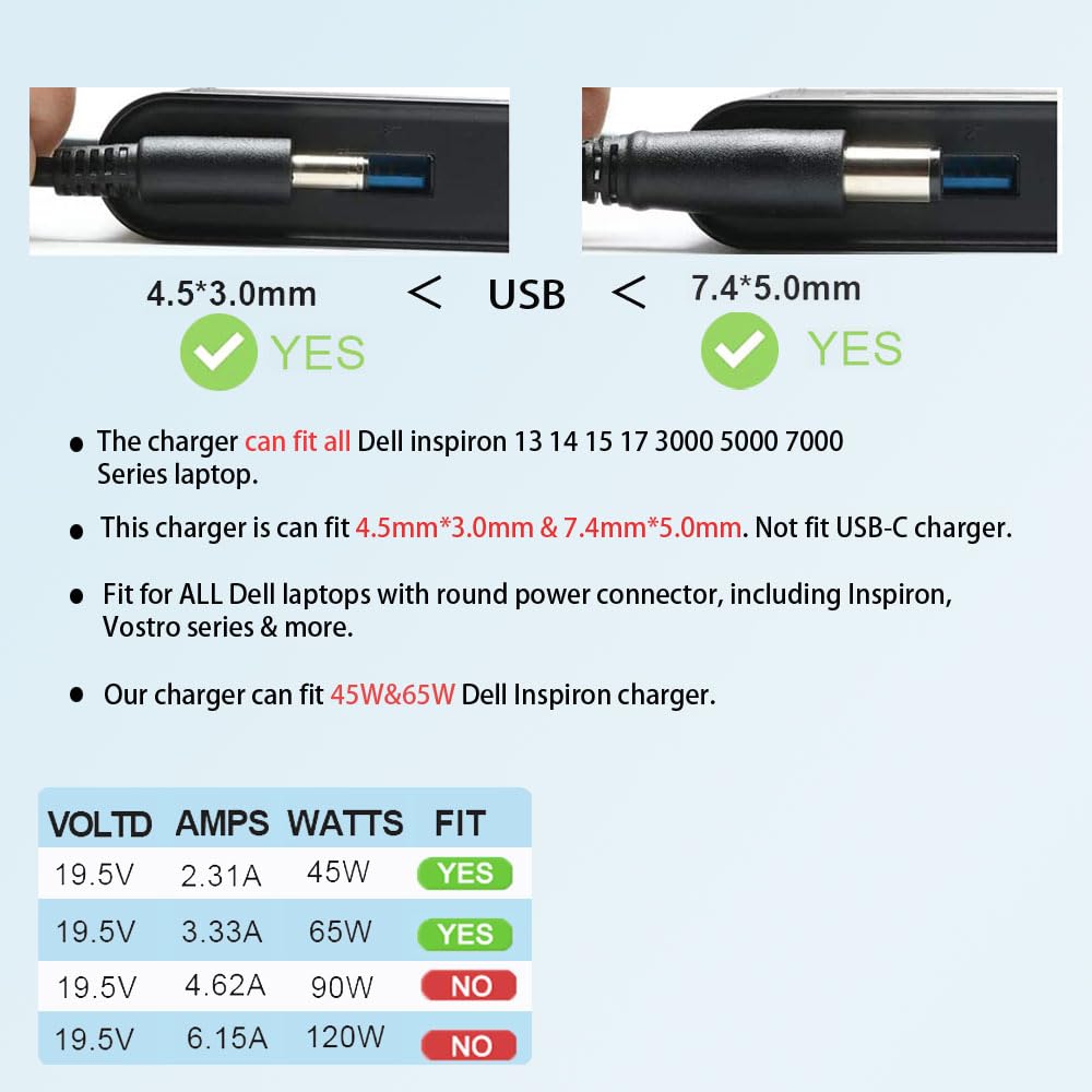 GELINTO 65W Dell charger with converter cable included for multiple sizes.