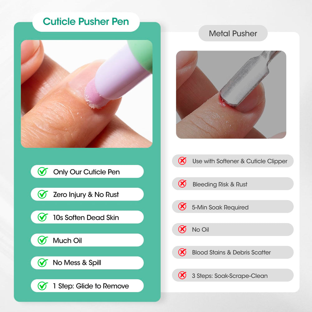 GELLEN Cuticle Oil Pusher Pen 2-in-1 design shown for efficient nail care.