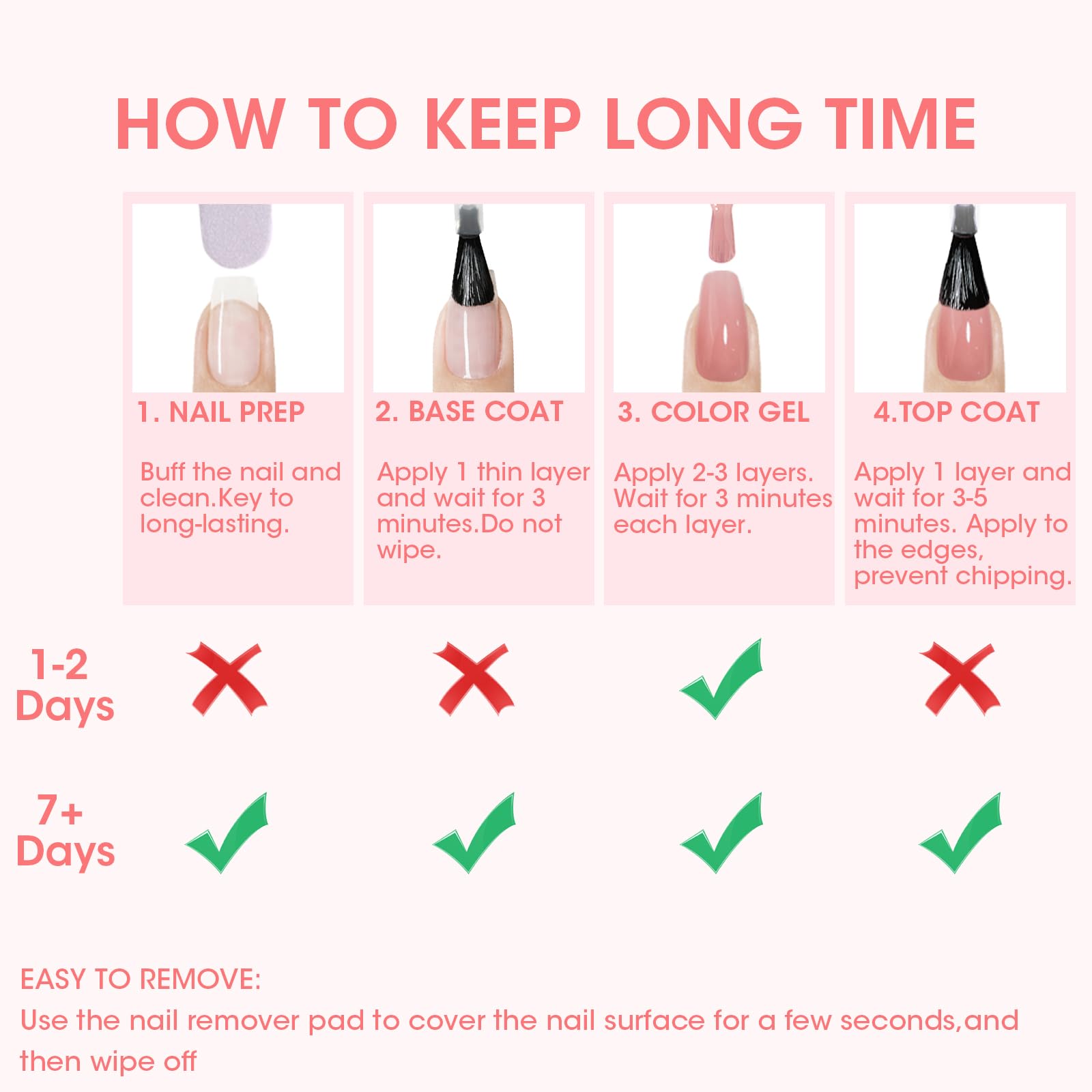GELLEN seven-plus-days-wear swatch demonstrates chip resistance