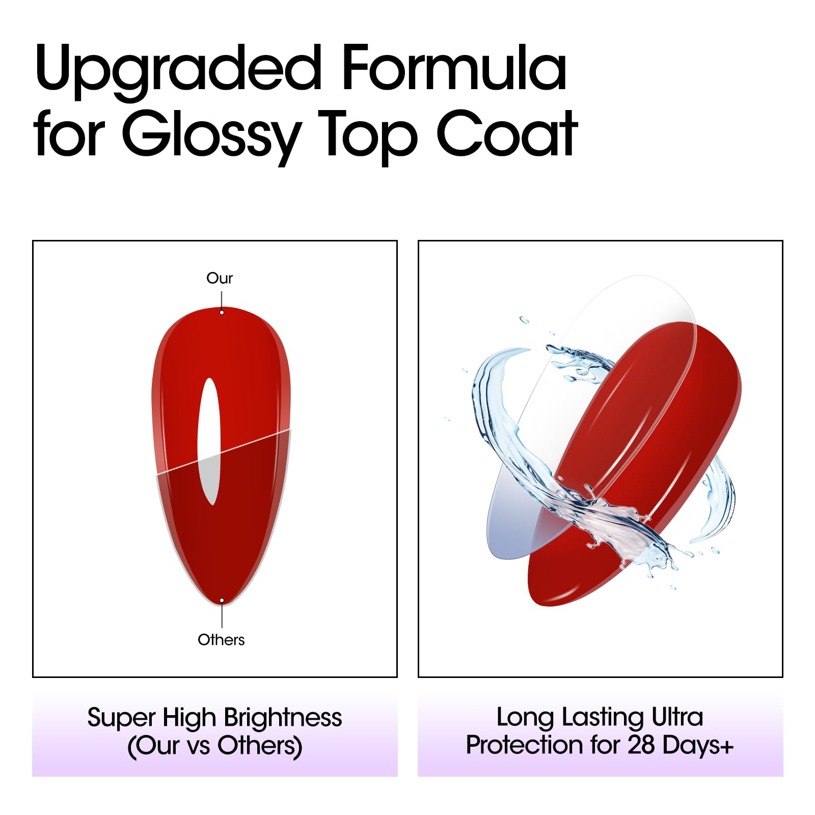 GELLEN Ultra Gloss Top Coat 18ml resists scratches for daily wear.