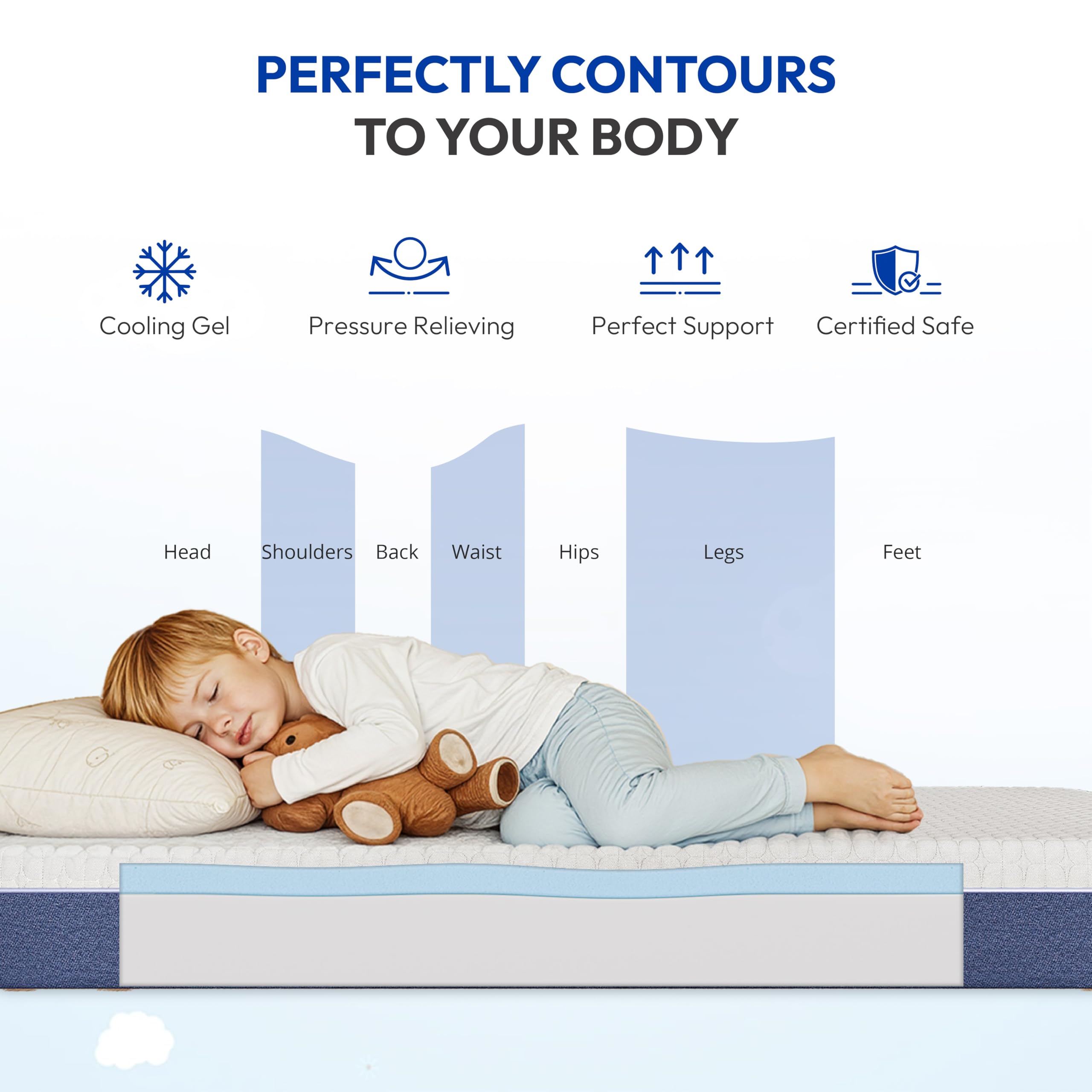 Gelsea full mattress showing versatile frame compatibility for different bases.