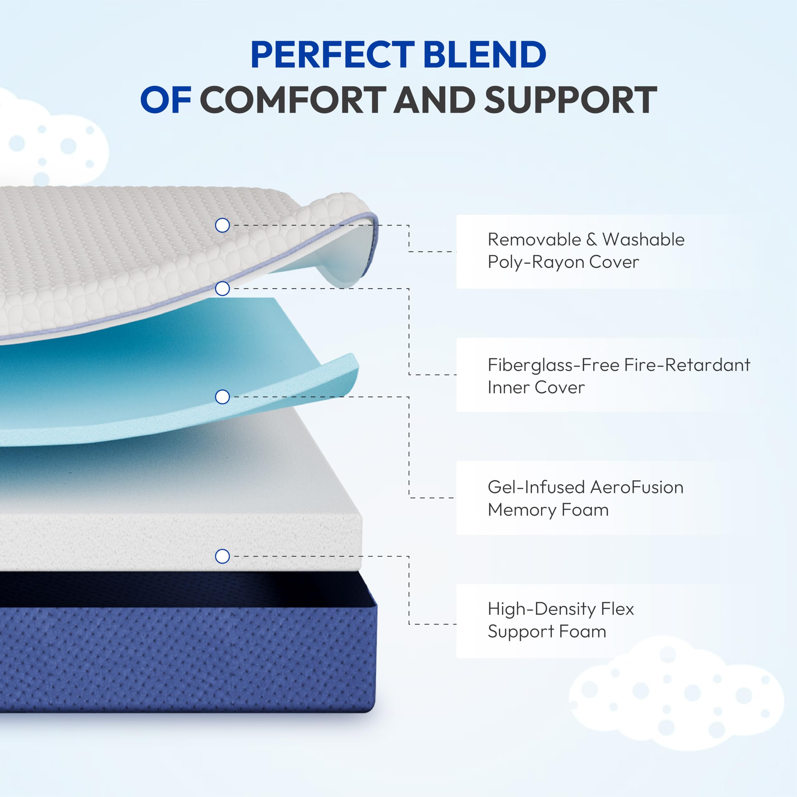 Gelsea twin memory foam contours to body for pressure relief