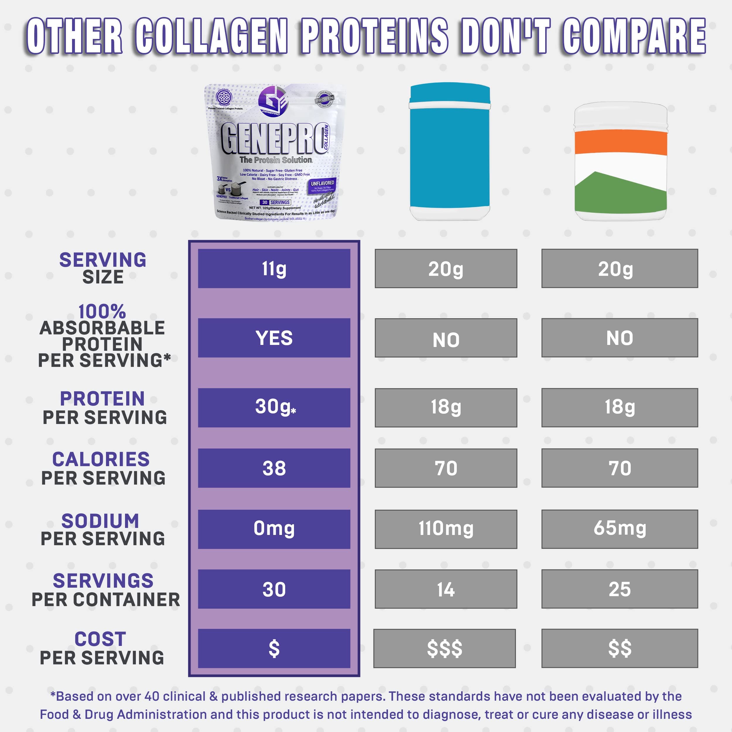GENEPRO GEN. 3 ingredients label highlights collagen peptides and lactose-free formula