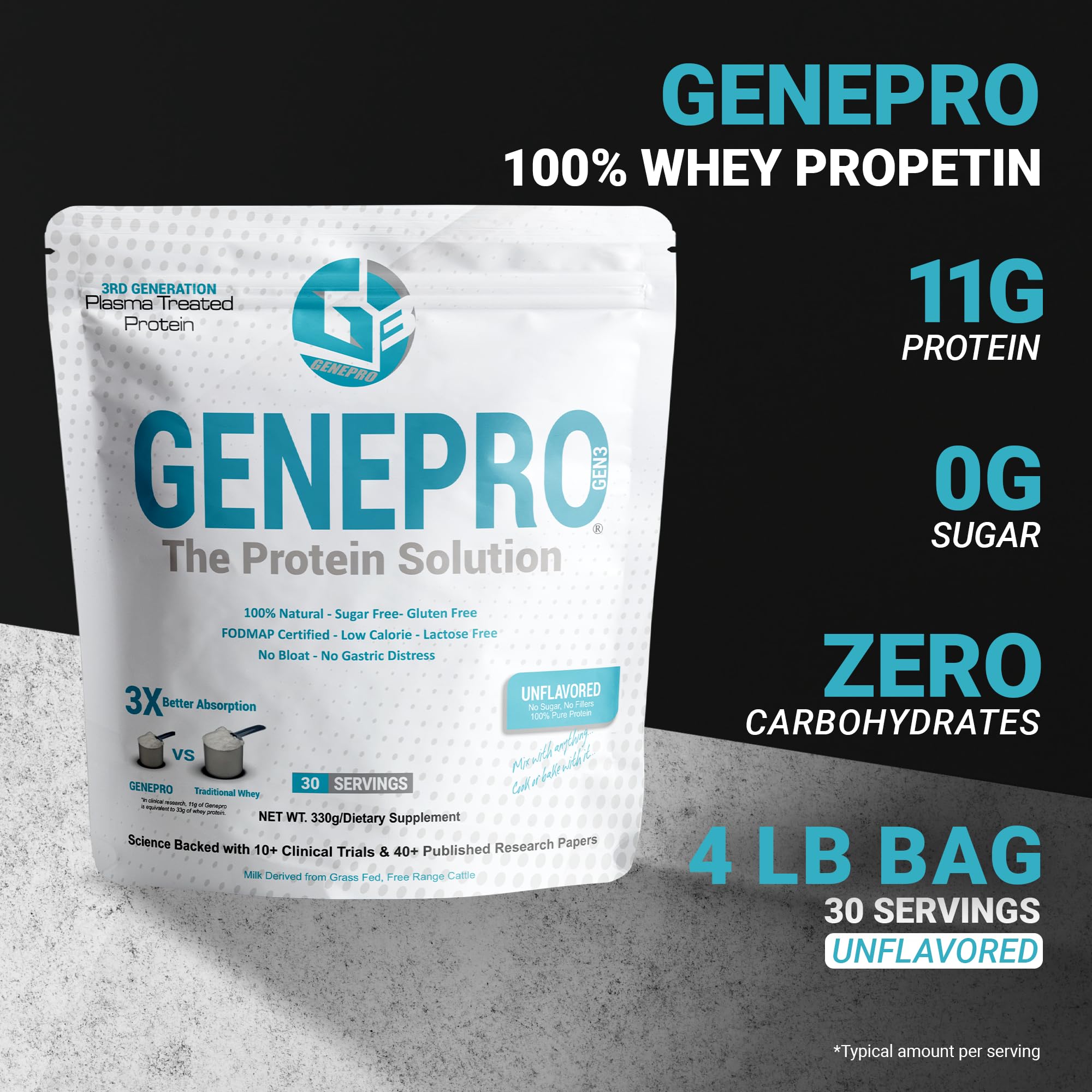 GENEPRO GEN. 3 ready-to-mix shake in glass with zero carb promise