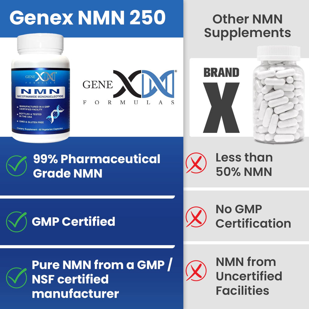 Genex Formulas NMN packaging emphasizes shelf-stable, opaque bottle.