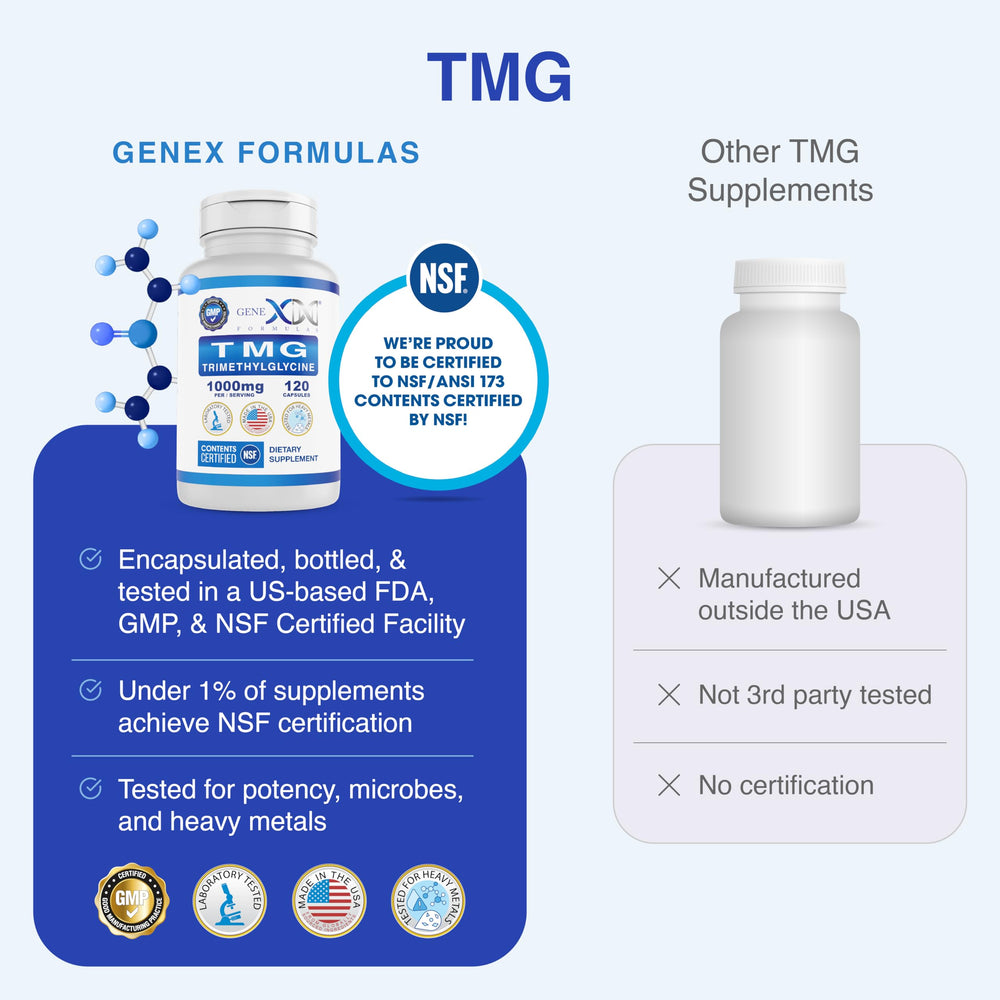Genex Formulas TMG GMP facility badge builds trust