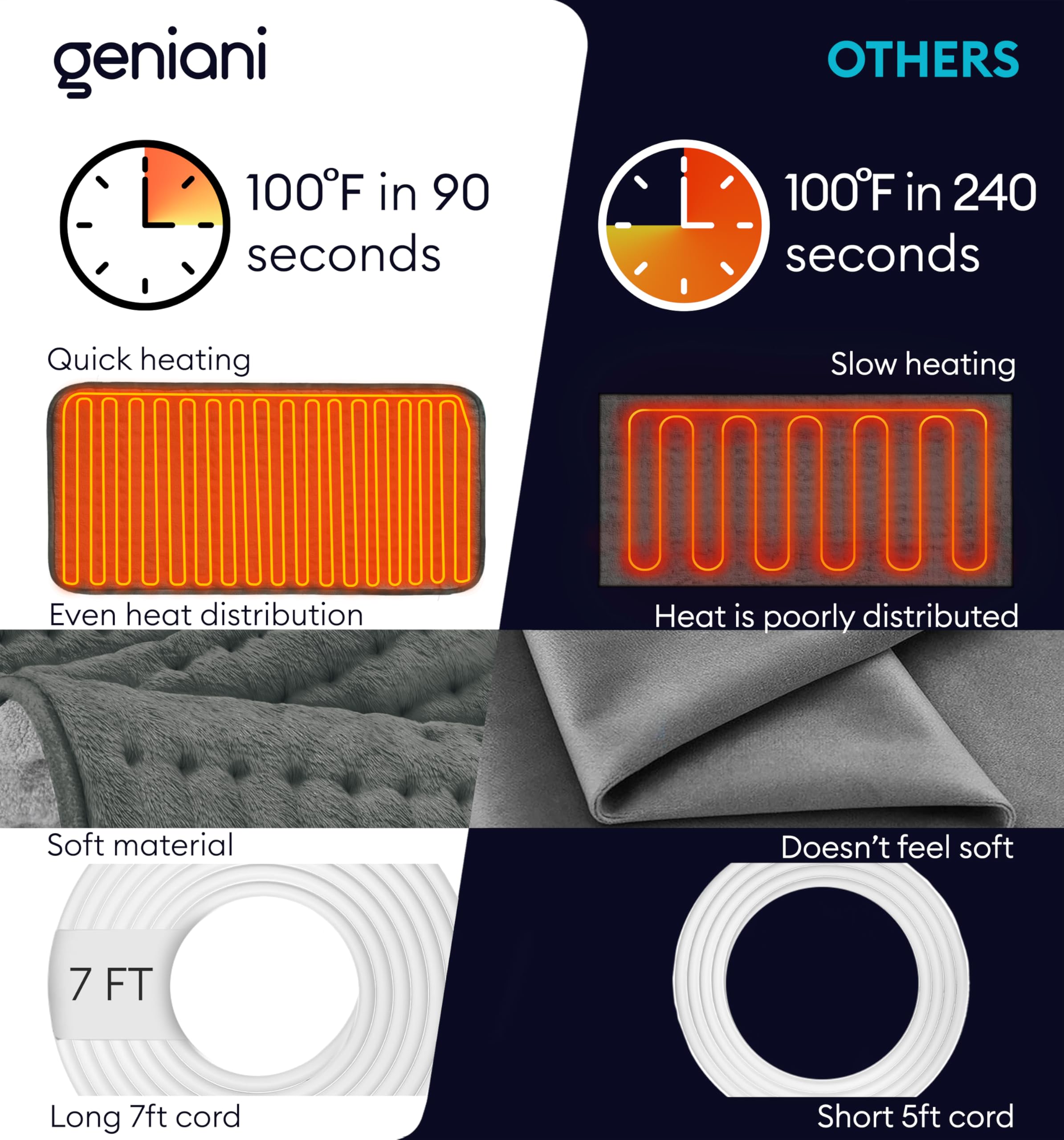GENIANI auto shut-off feature provides safe use during rest