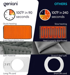 GENIANI auto shut-off feature provides safe use during rest