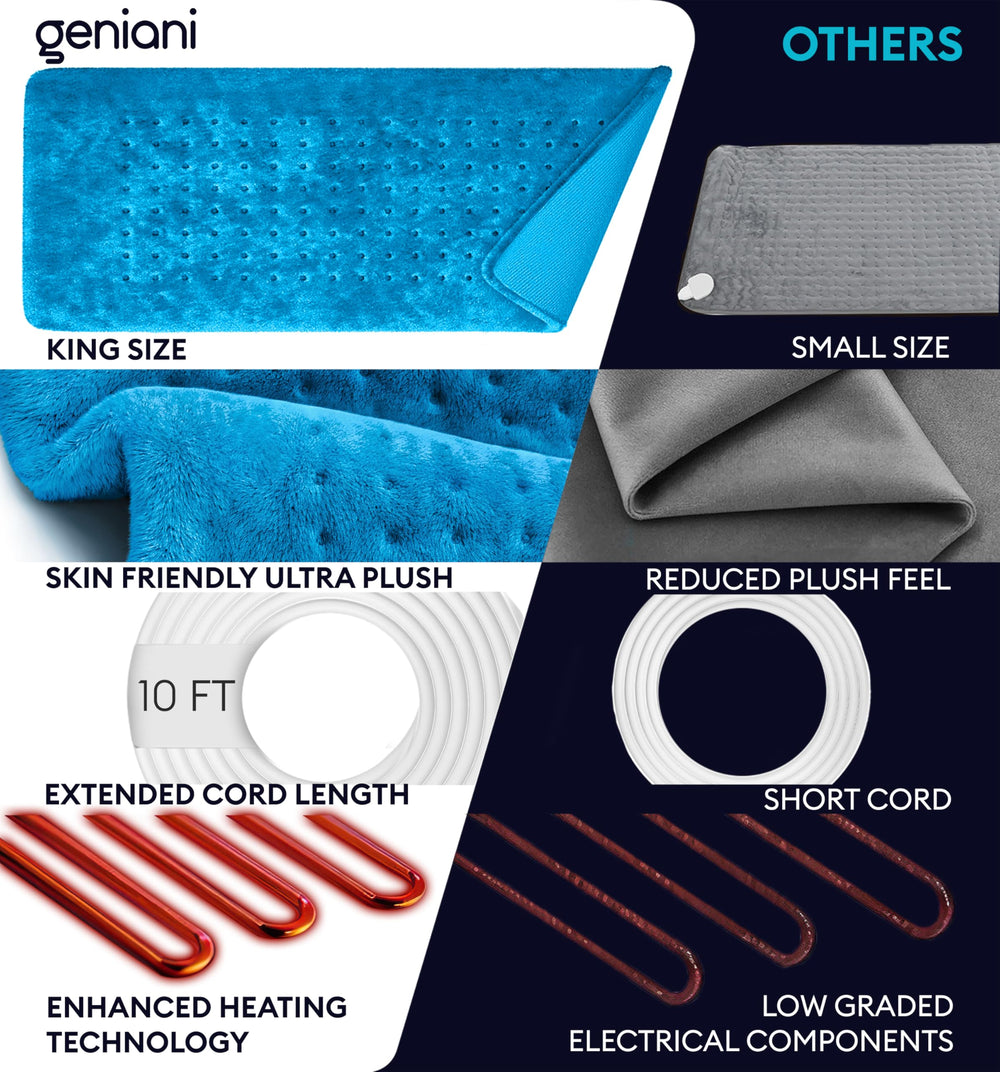 GENIANI heating pad auto shut-off control for safe operation