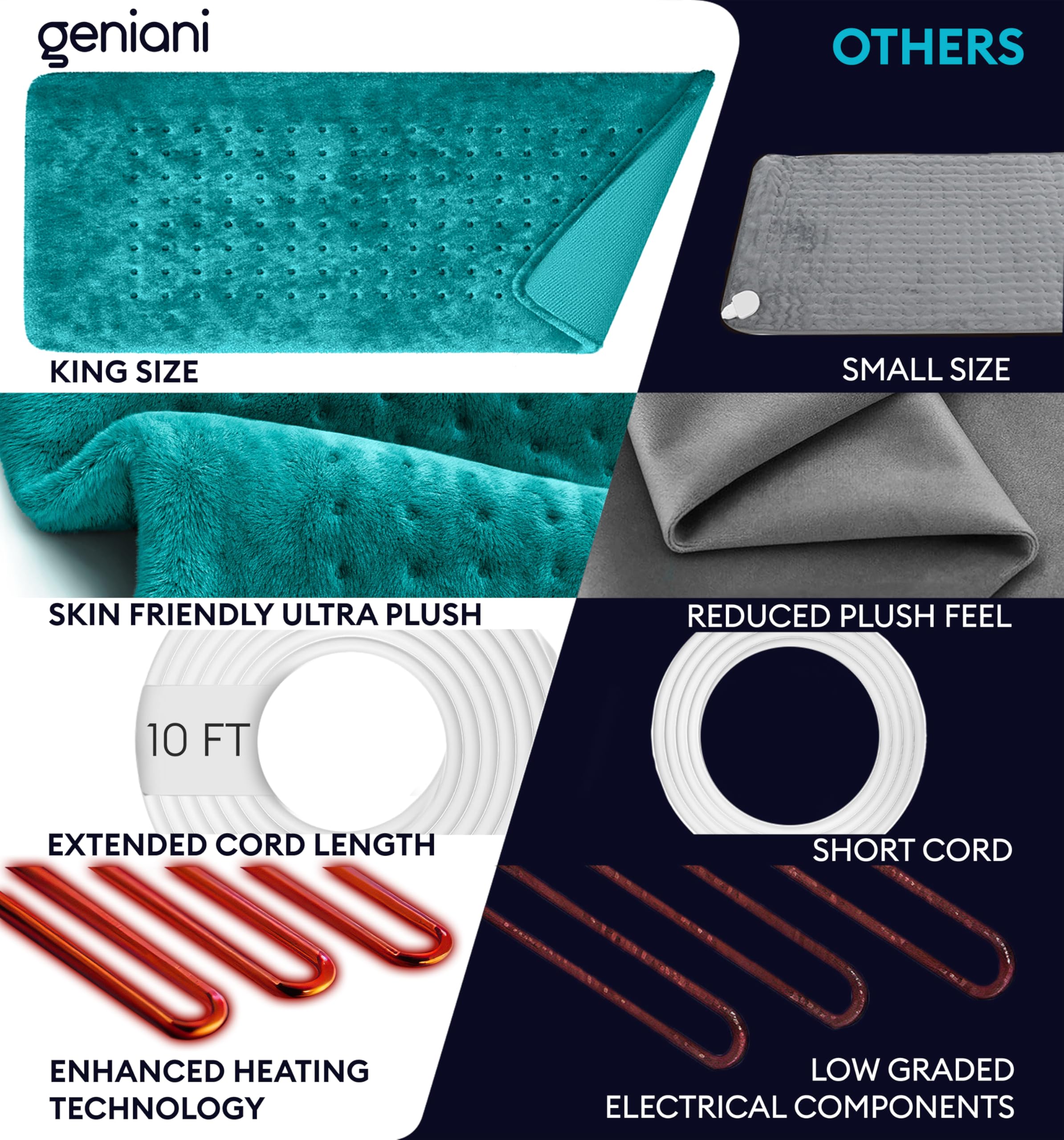 GENIANI lightweight pad delivering quiet relaxation