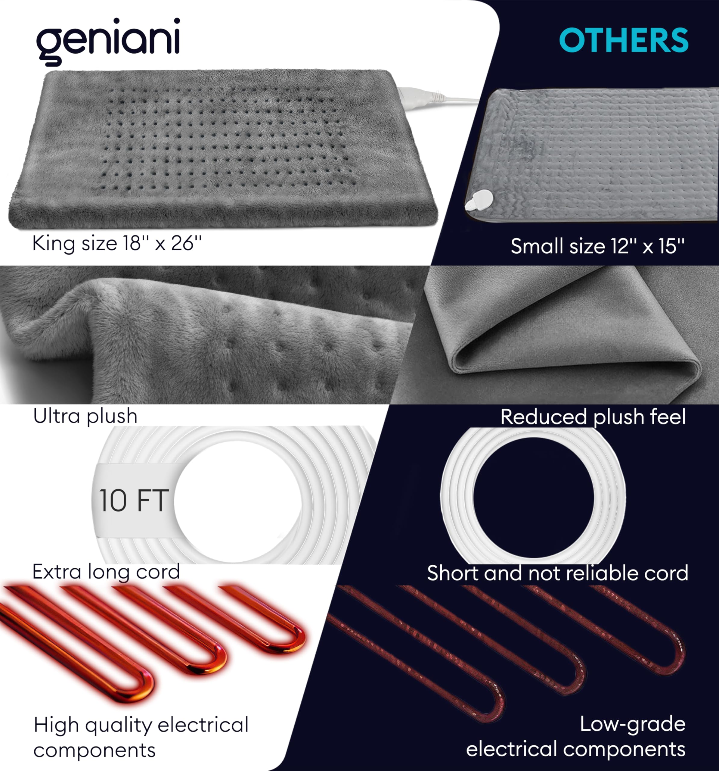 GENIANI Soft microplush fabric delivers gentle warmth and comfort.