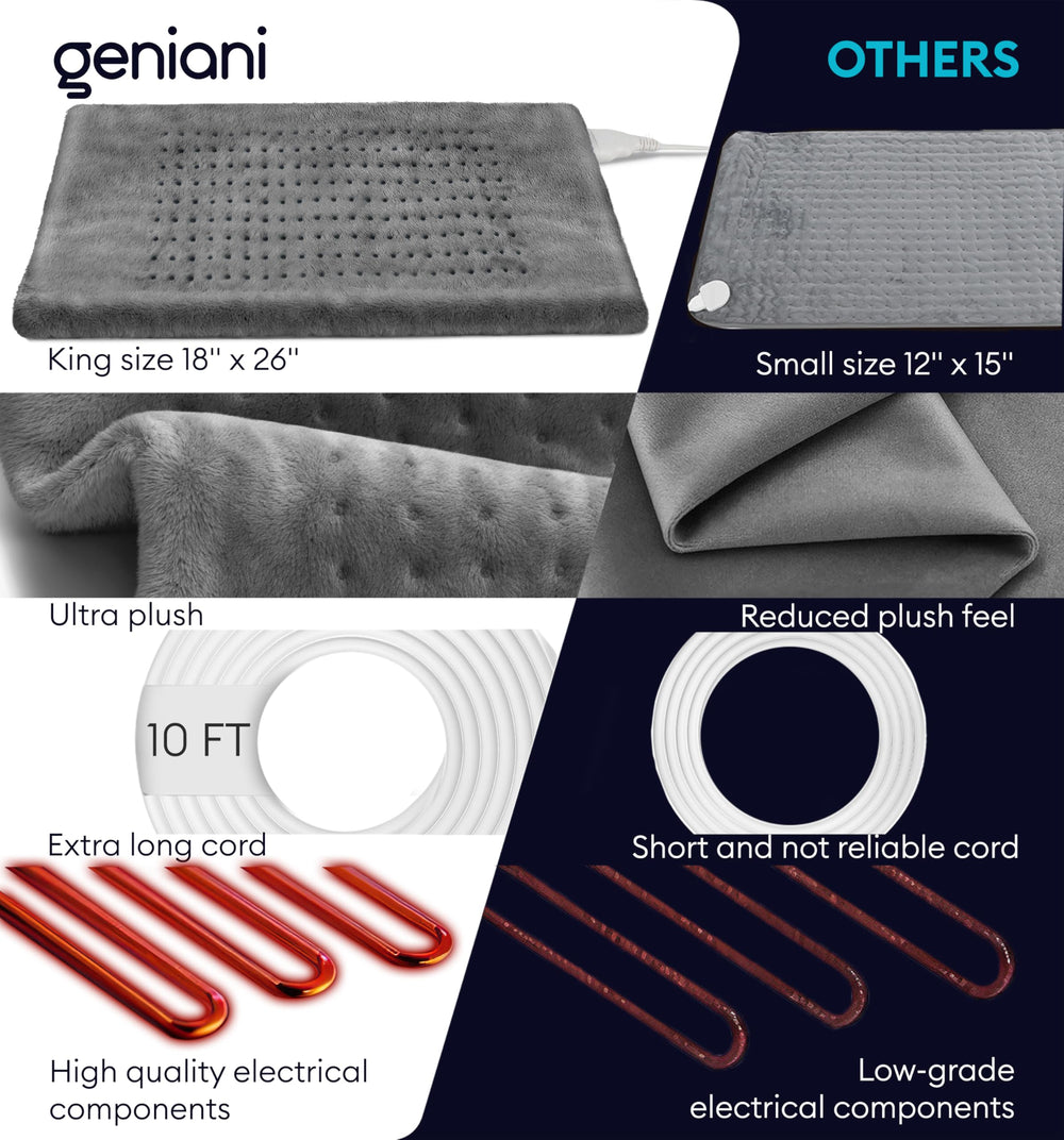 GENIANI Soft microplush fabric delivers gentle warmth and comfort.
