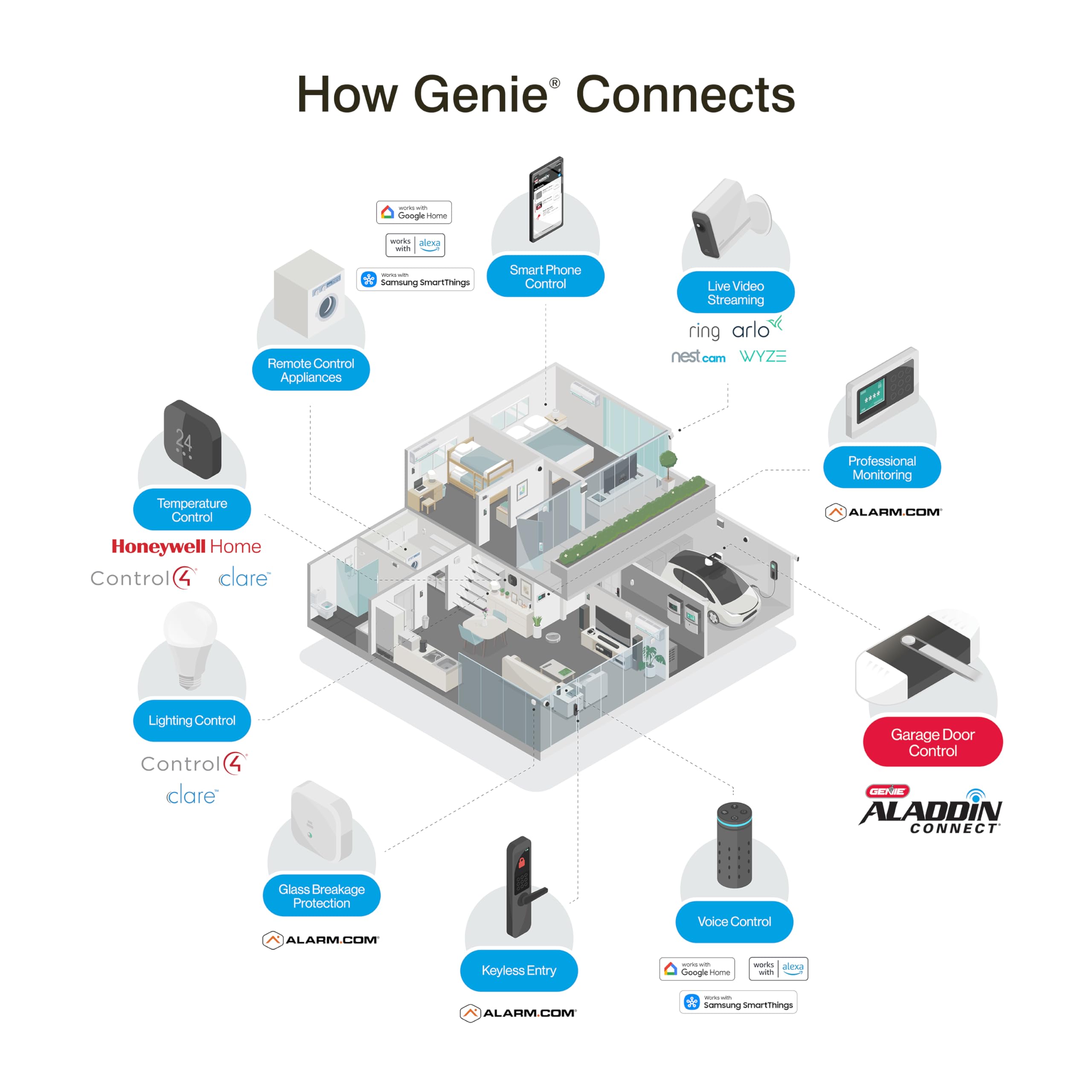 Genie Aladdin Connect auto-close timer ensuring doors shut on schedule