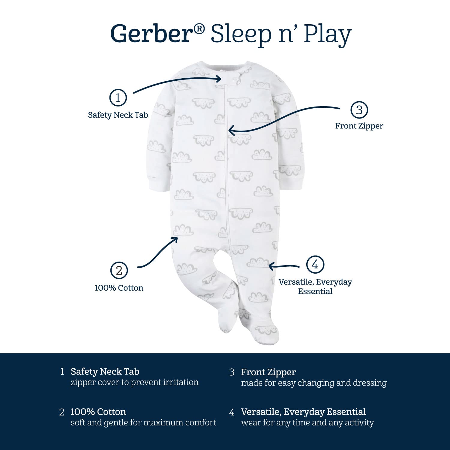 Gerber 4-pack Sleep 'N Play size range NB to 0-3M note