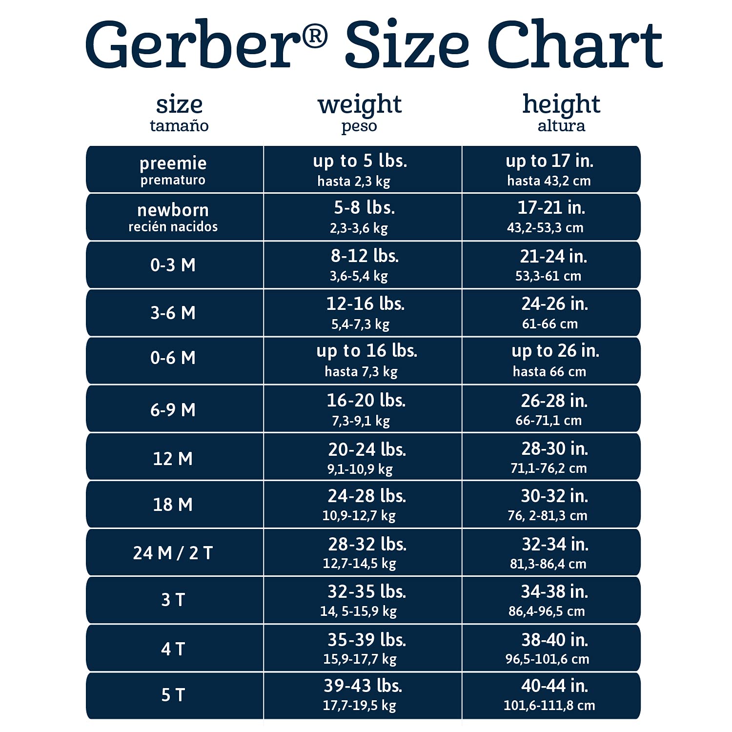 Gerber machine washable design stays soft after washing.