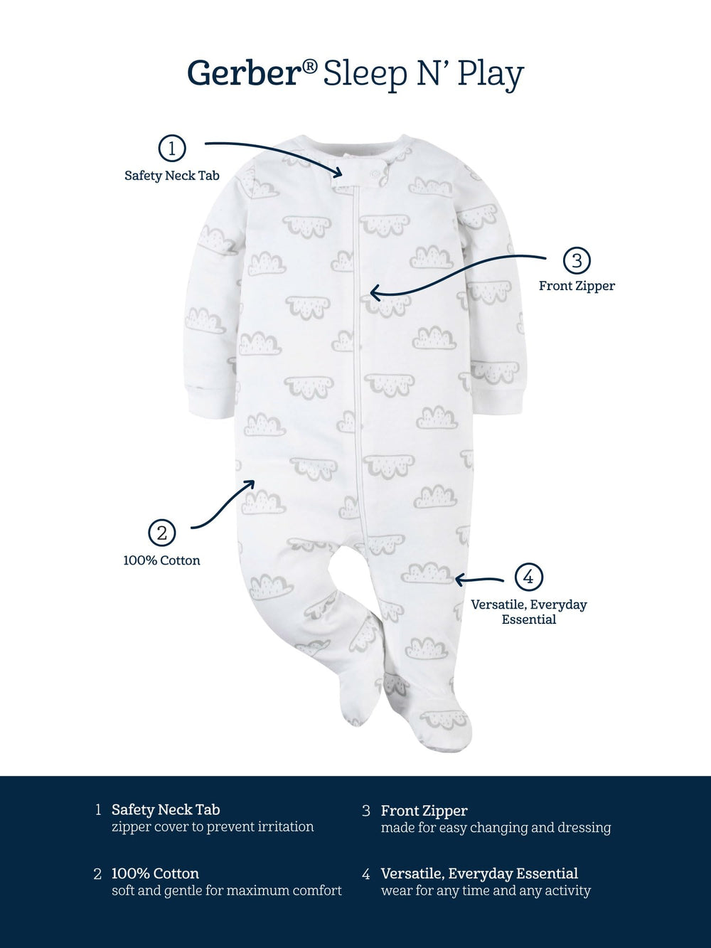 Gerber Sleep ’n Play enhances ease of diaper changes with zipper