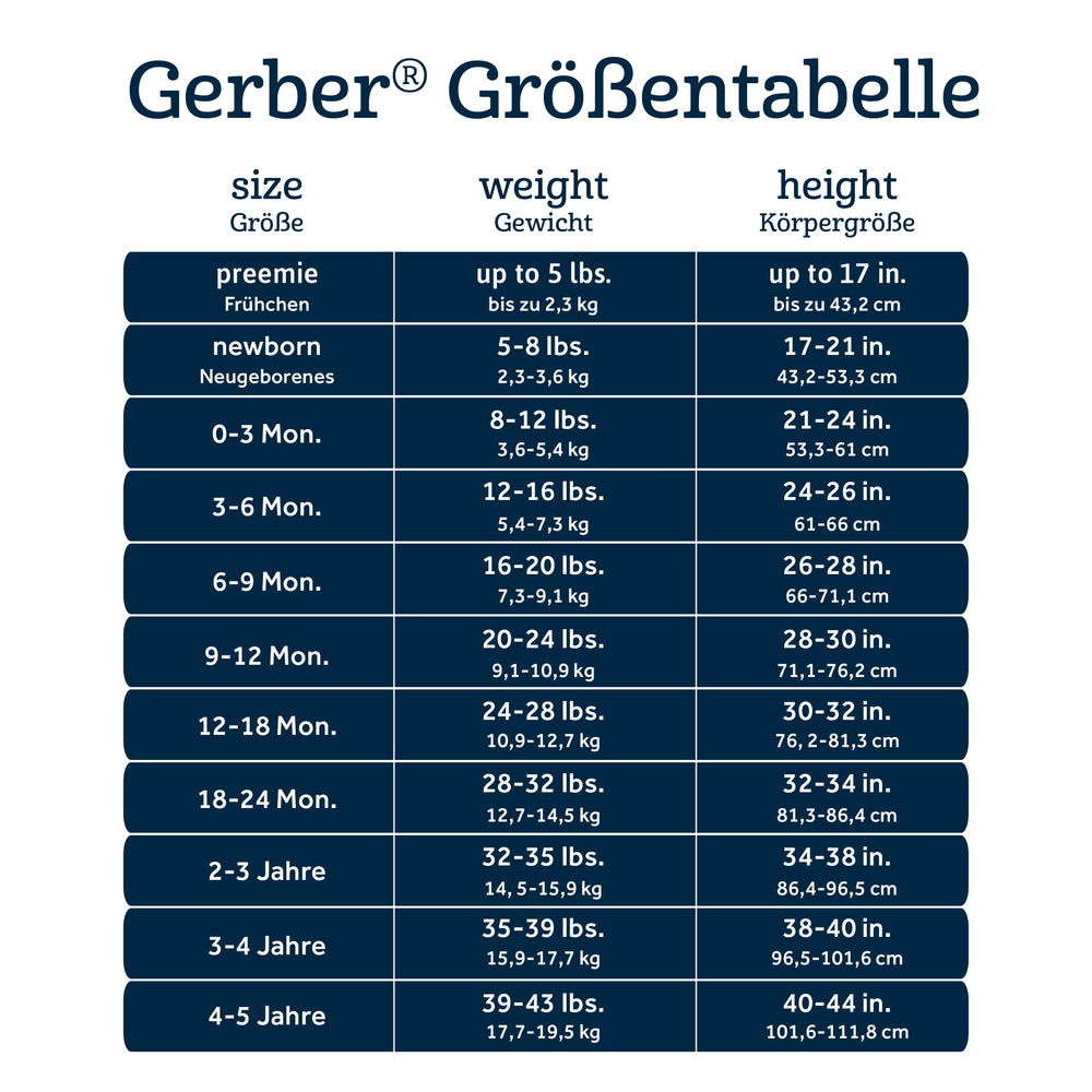 Gerber Sleep 'n Play is machine washable and tumble dry friendly.