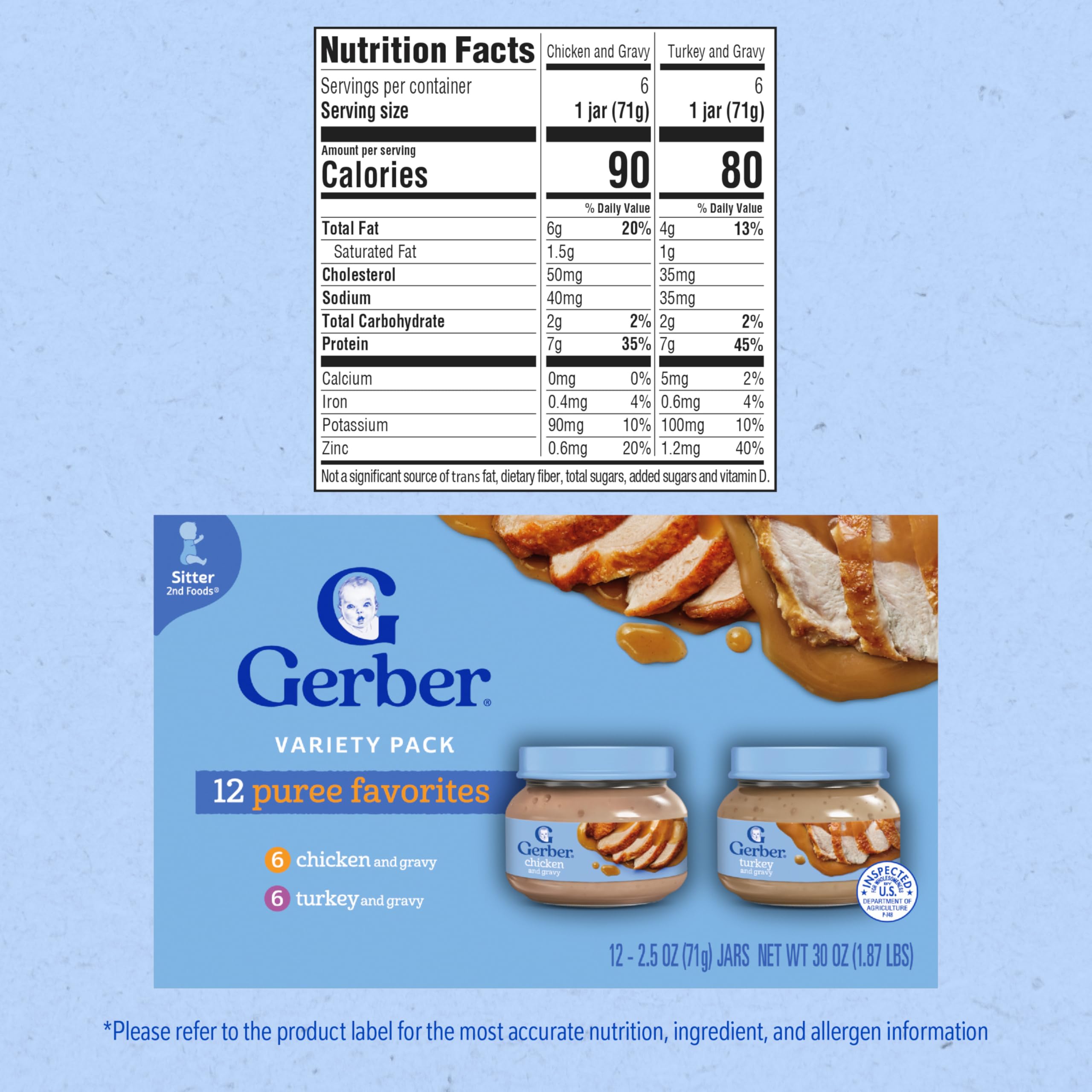 Gerber Stage 2 turkey gravy jar for smooth poultry puree.