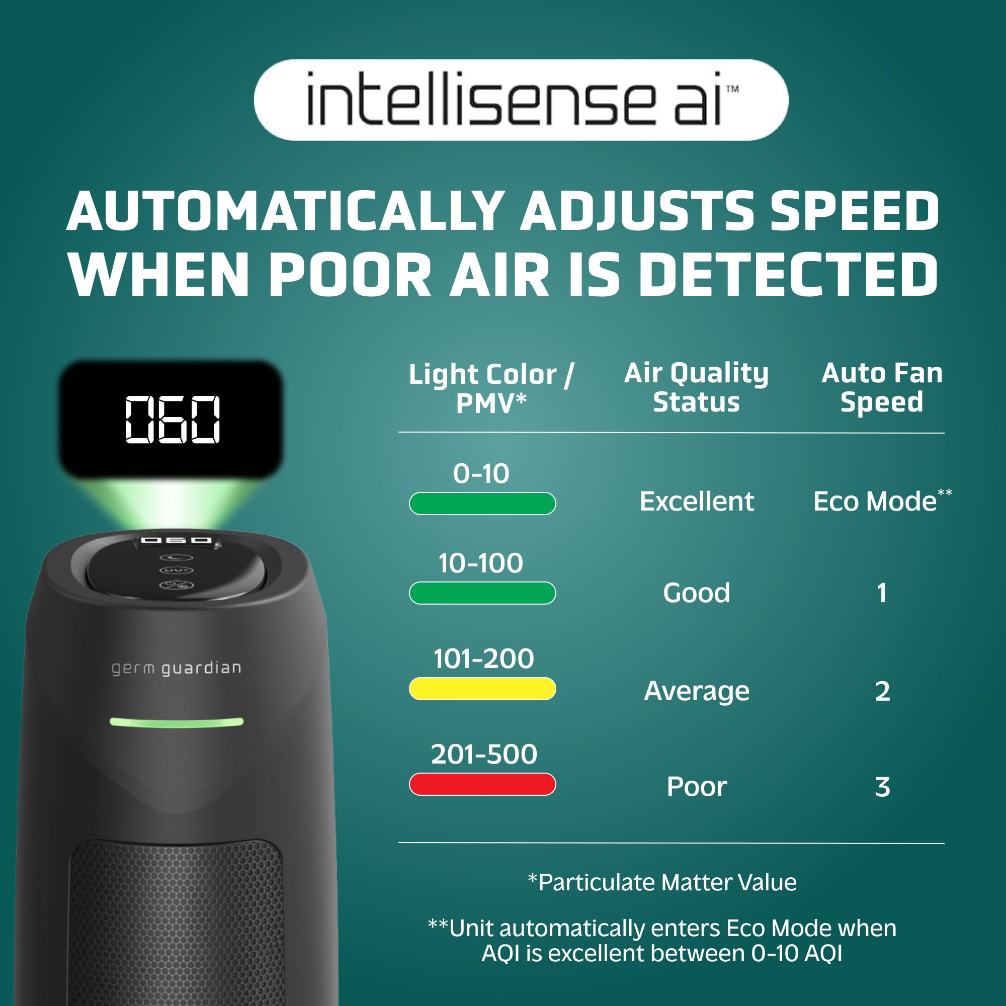 GermGuardian AC4880B HEPA filter close-up highlights particle capture efficiency.