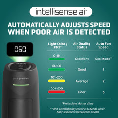 GermGuardian AC4880B HEPA filter close-up highlights particle capture efficiency.