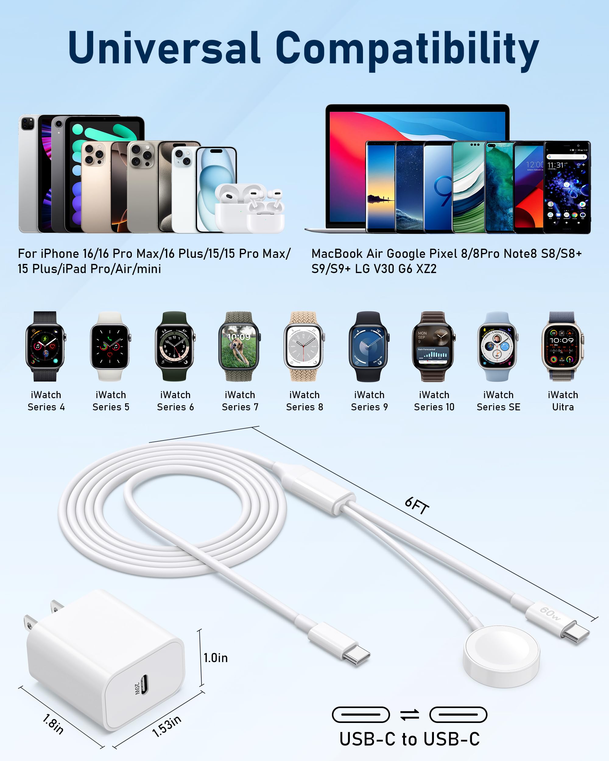 GGFim wide compatibility highlights multi-device charging from watch to tablet.