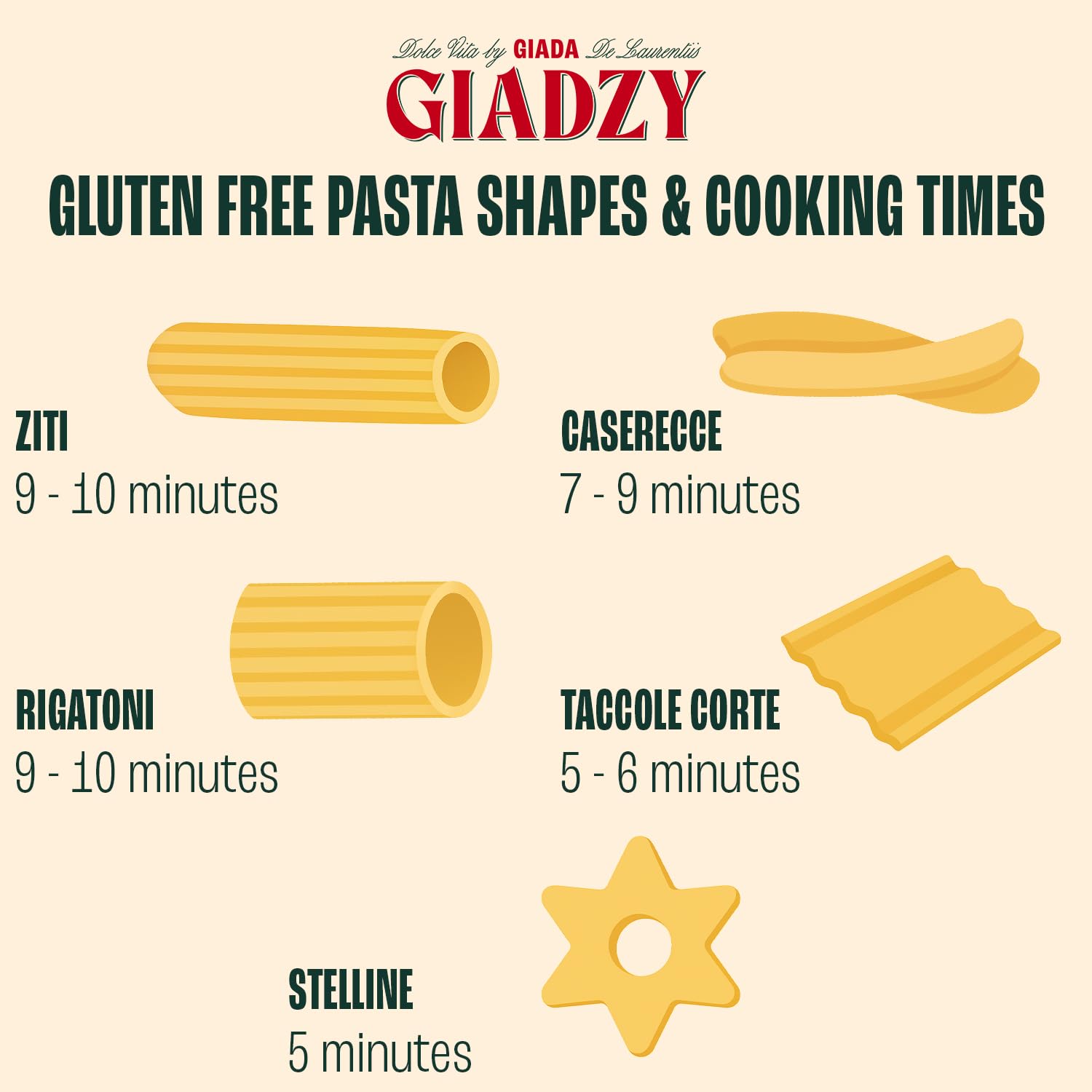 Giadzy clean ingredients label emphasizes pure gluten-free pasta quality