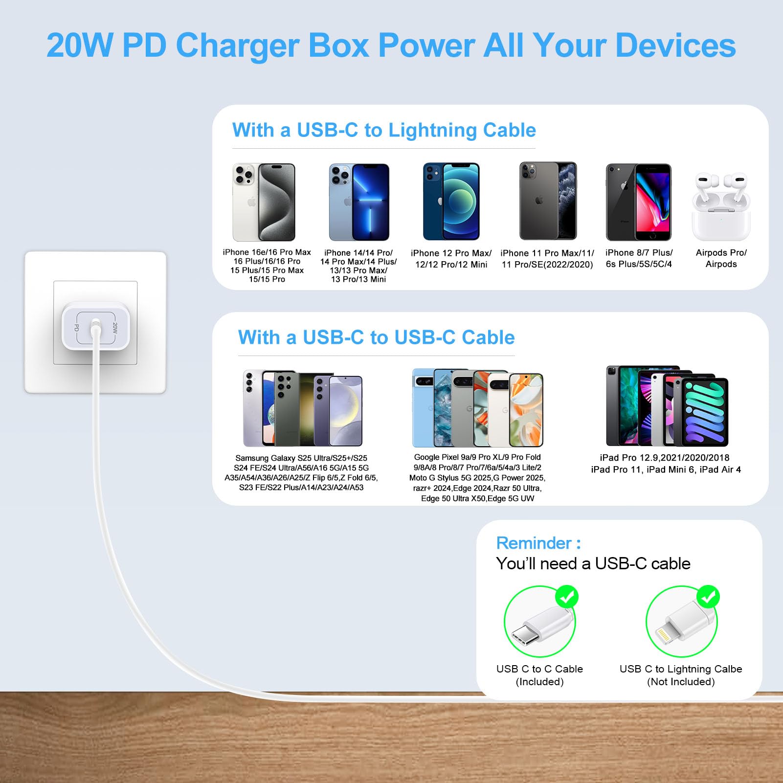 GiGreen 100-240V global voltage with built-in safety protections.