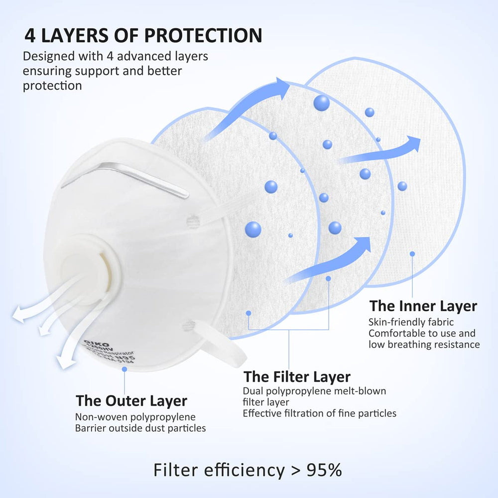 GIKO N95 respirator mask side view with adjustable nose clip.