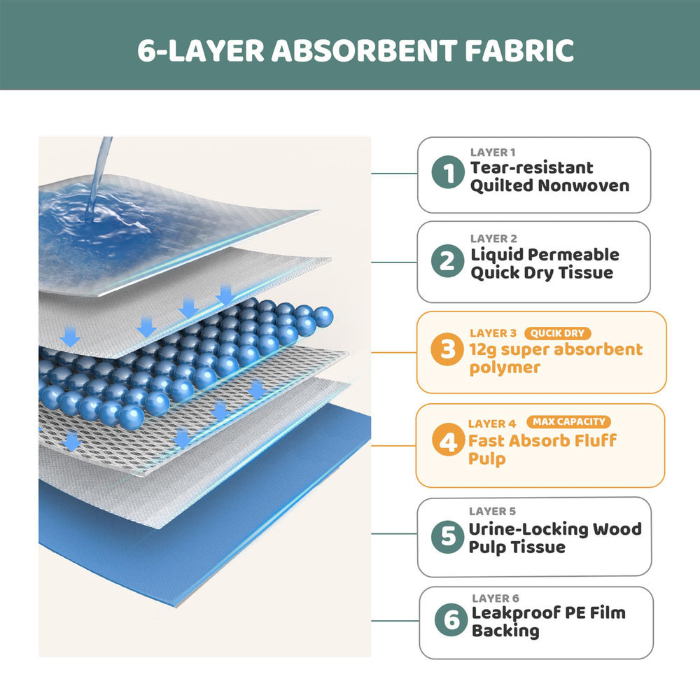Gimars XL 6-layer pad measures 28 by 34 inches.