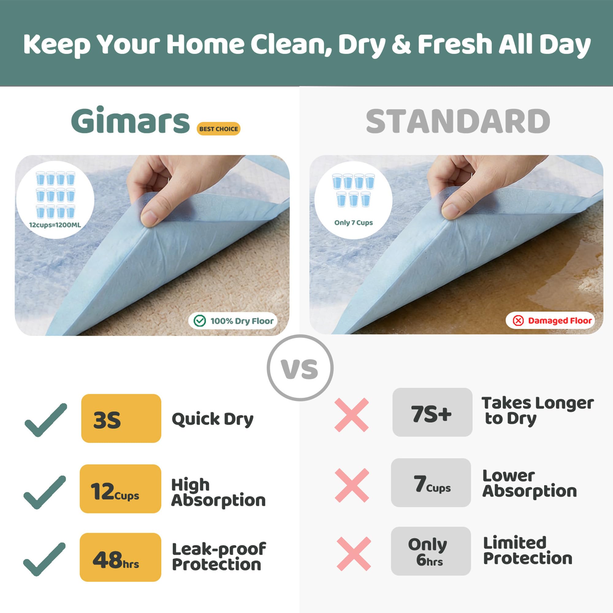 Gimars XL 6-layer pad top surface with diamond quilting remains dry to touch.