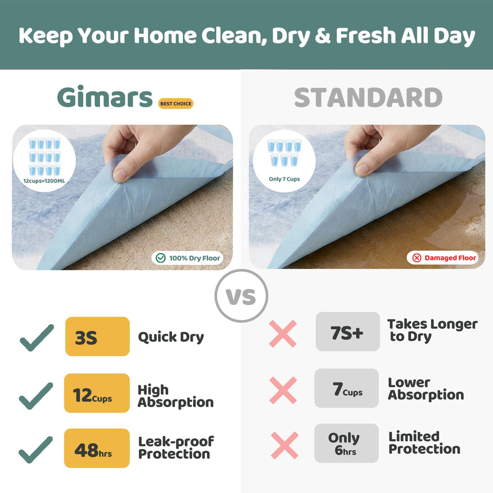 Gimars XL 6-layer pad top surface with diamond quilting remains dry to touch.