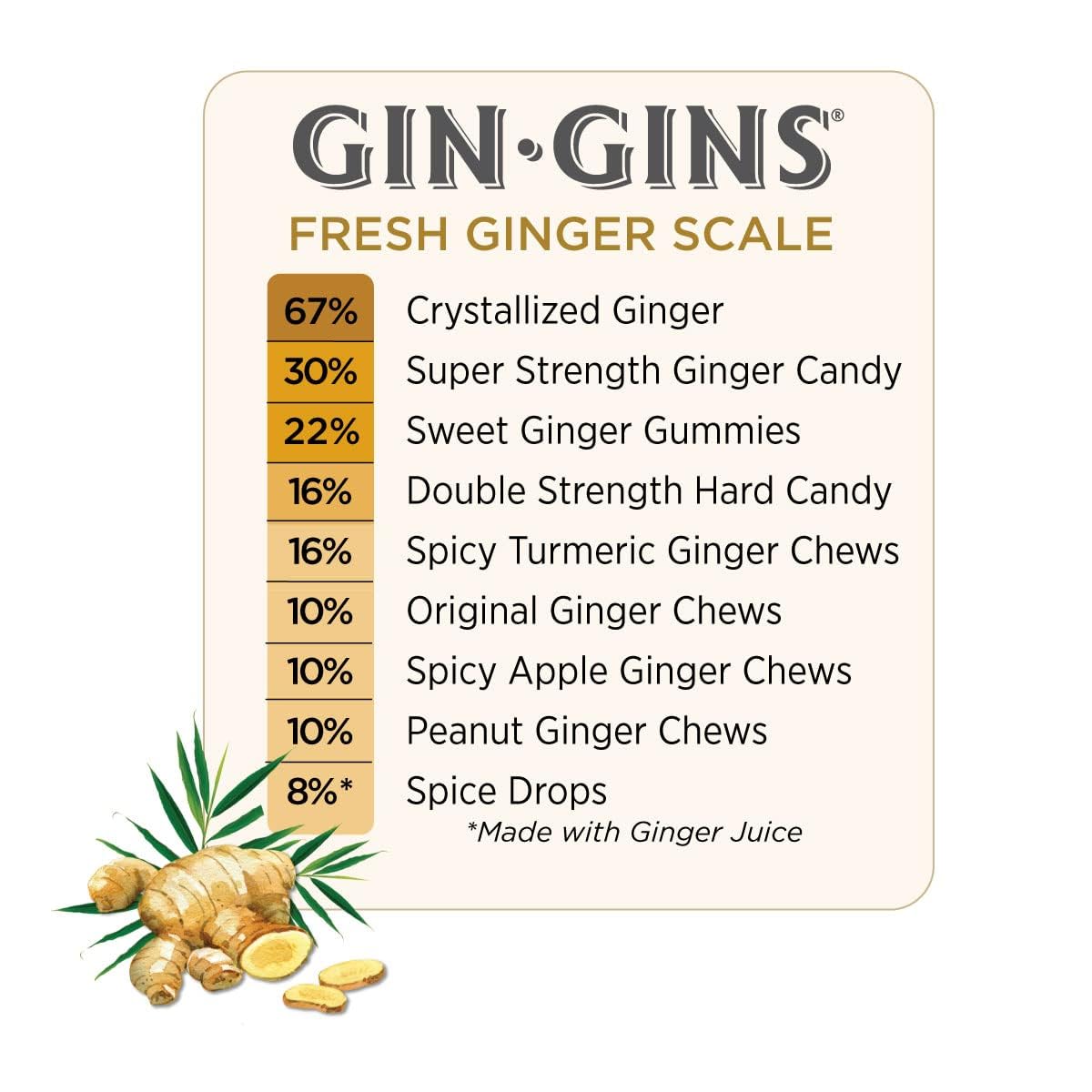 The packaging assortment for GIN GINS emphasizes vegan, non-GMO ingredients in a resealable format.
