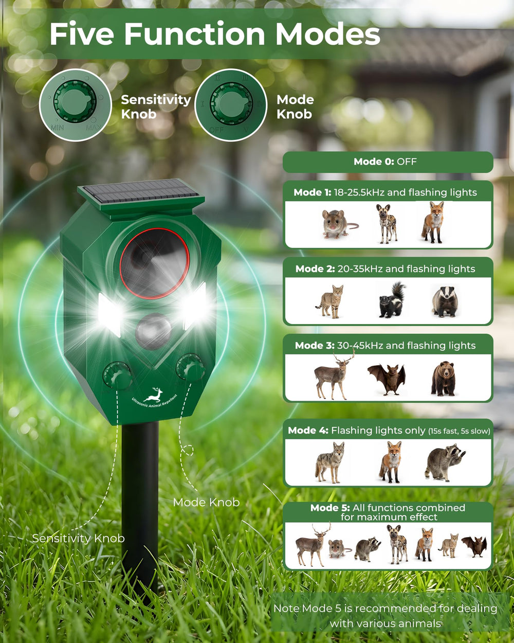 G-Jyuncyou Solar panel and 1800mAh battery powering deterrent
