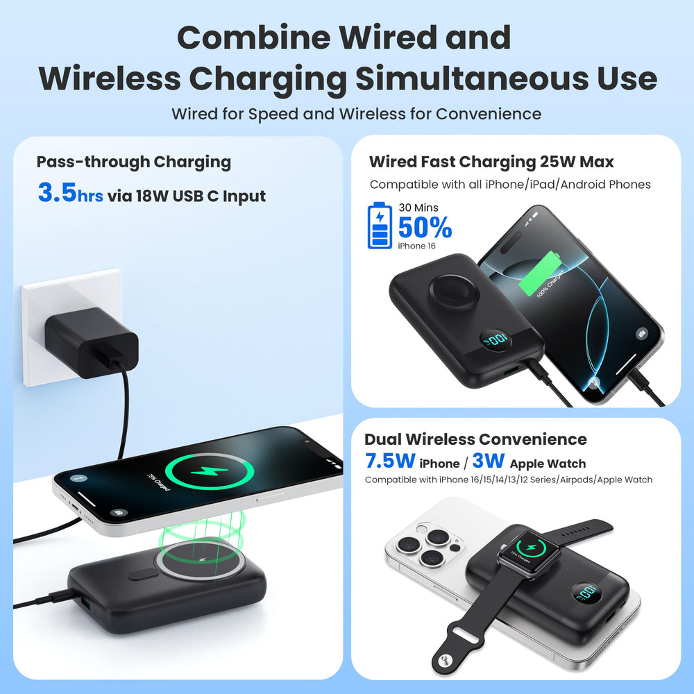 GKUTW 25W PD QC4.0 fast charging capability on the power bank