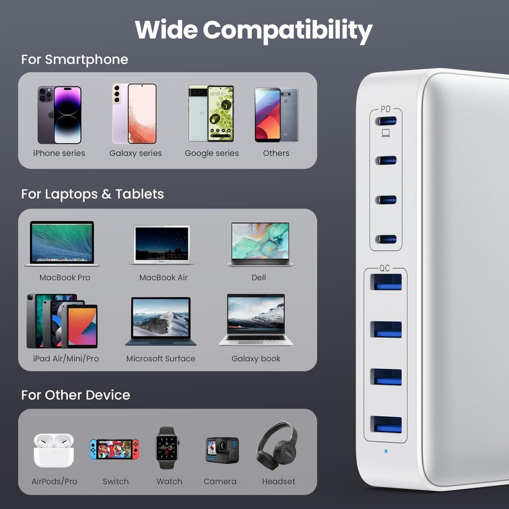 GKUTW 65W MacBook boost enables fast laptop charging from a single hub.