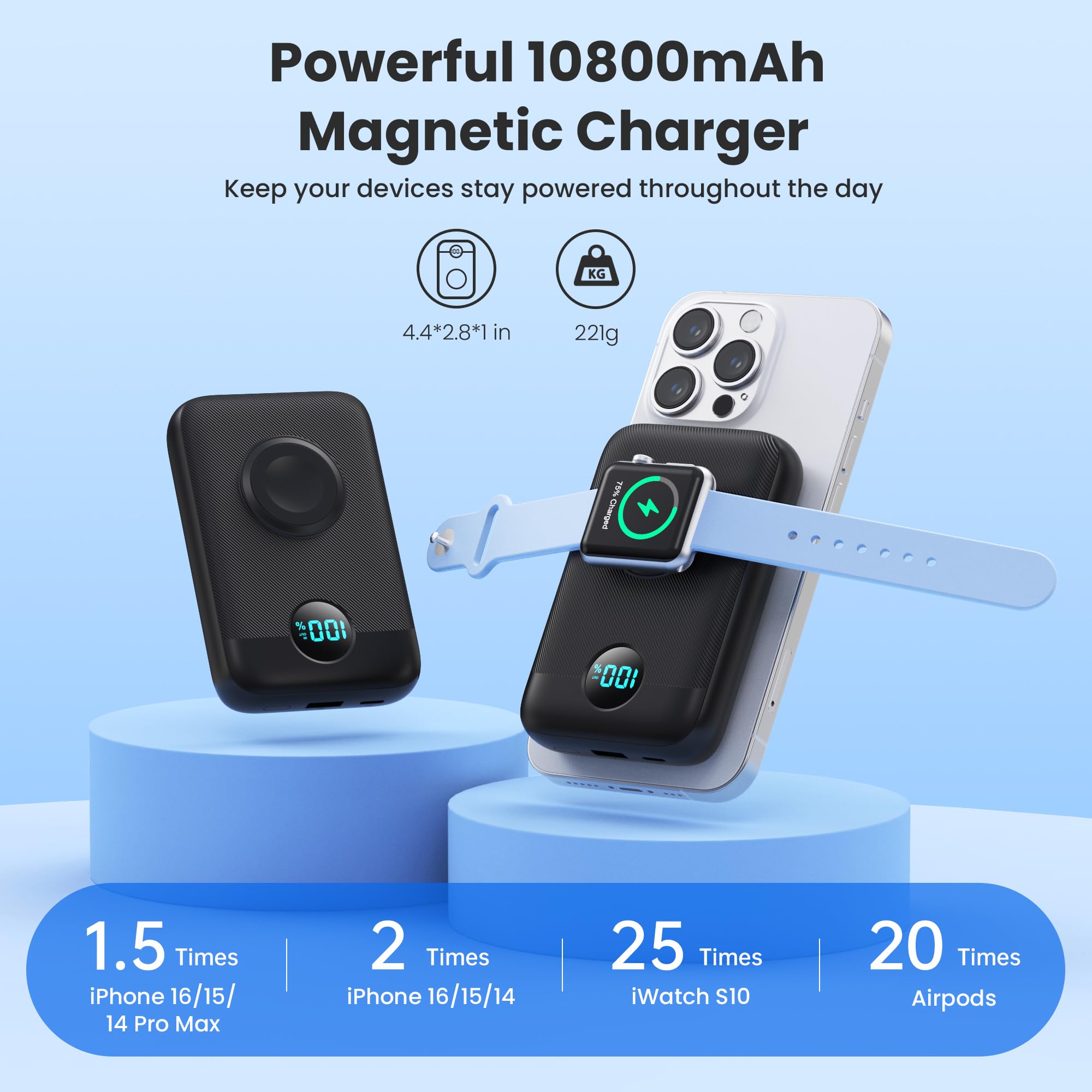GKUTW dual-side magnet provides secure attachment for phones and watches during travel