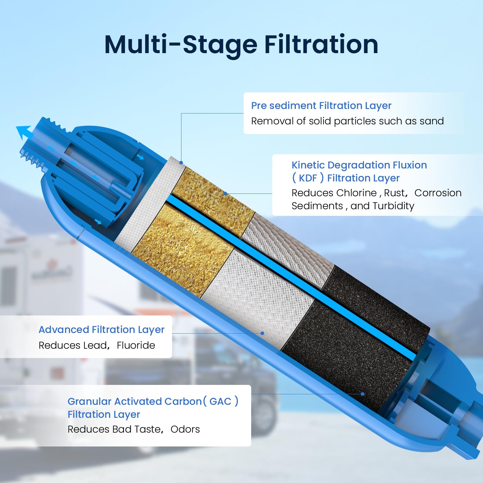 GLACIER FRESH 4-pack RV water filters for versatile water protection