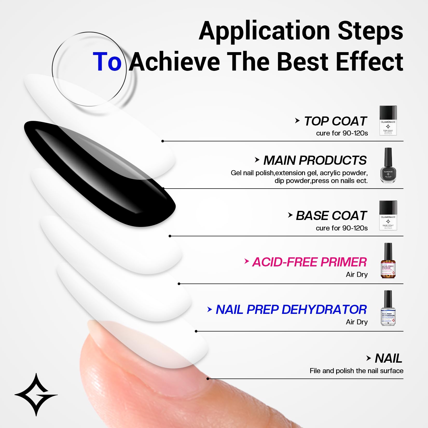 Glamonade Acrylic/Gel nail support demonstrates versatile compatibility.