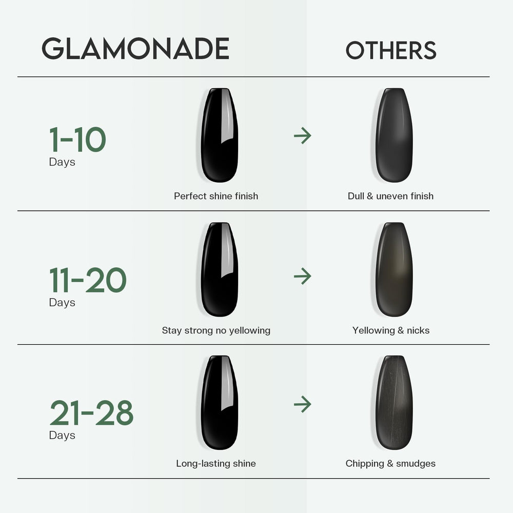 Glamonade Anti-yellowing Top Coat keeps nails looking fresh and bright.