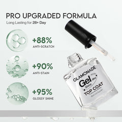 Glamonade Safe & Healthy Clear Coat for allergy-conscious nail care.