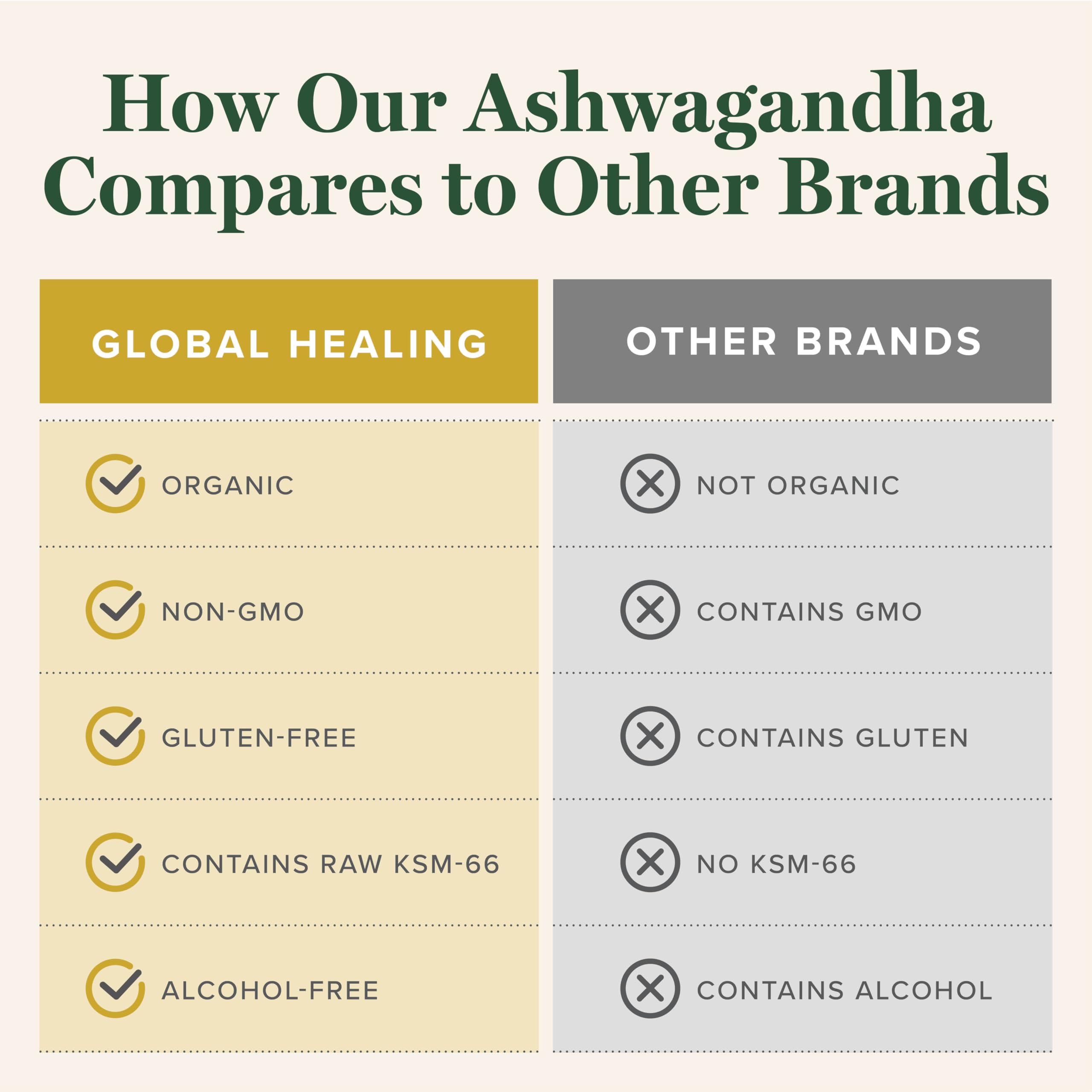 Global Healing Center Ashwagandha Drops on a desk for everyday wellness routine.